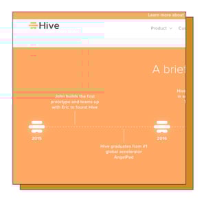 Hubspot-About