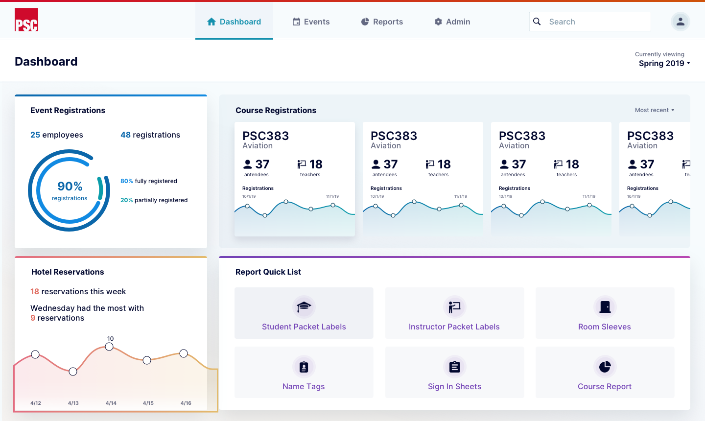 Dashboard